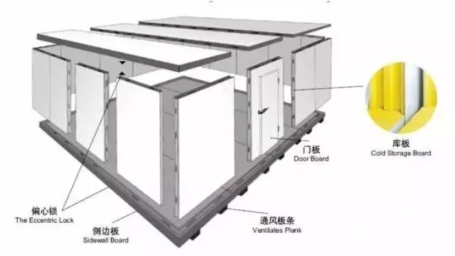 東莞冷庫安裝 東莞冷庫安裝